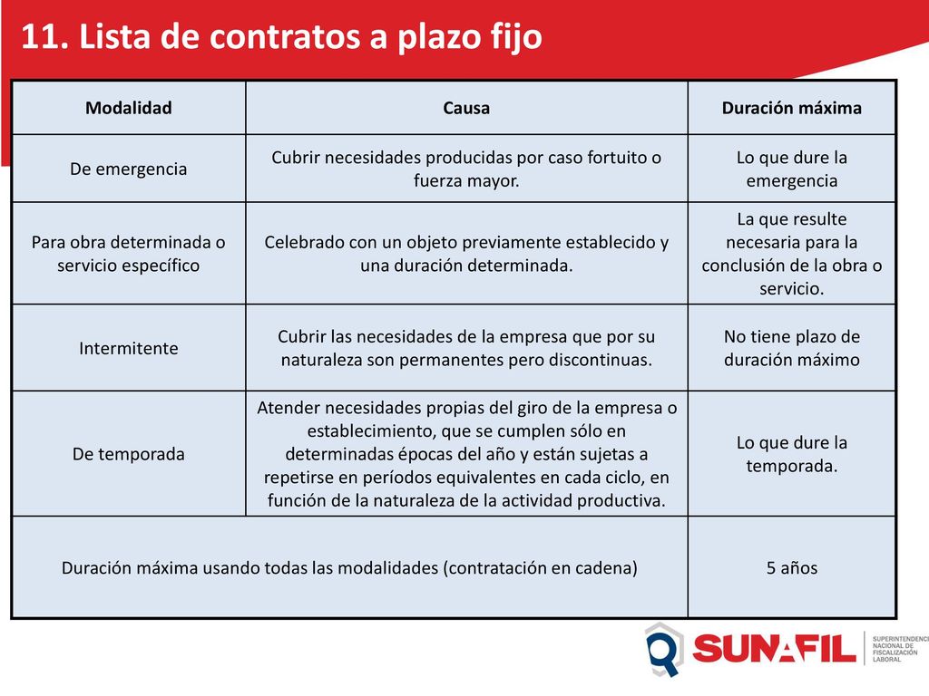 11. Lista de contratos a plazo fijo