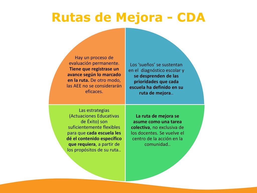 Los ‘sueños’ se sustentan en el diagnóstico escolar y se desprenden de las prioridades que cada escuela ha definido en su ruta de mejora..