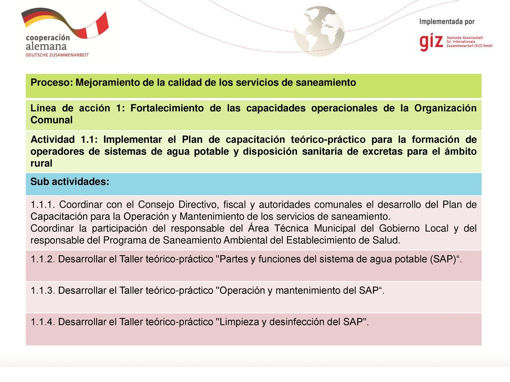 Proceso: Mejoramiento de la calidad de los servicios de saneamiento
