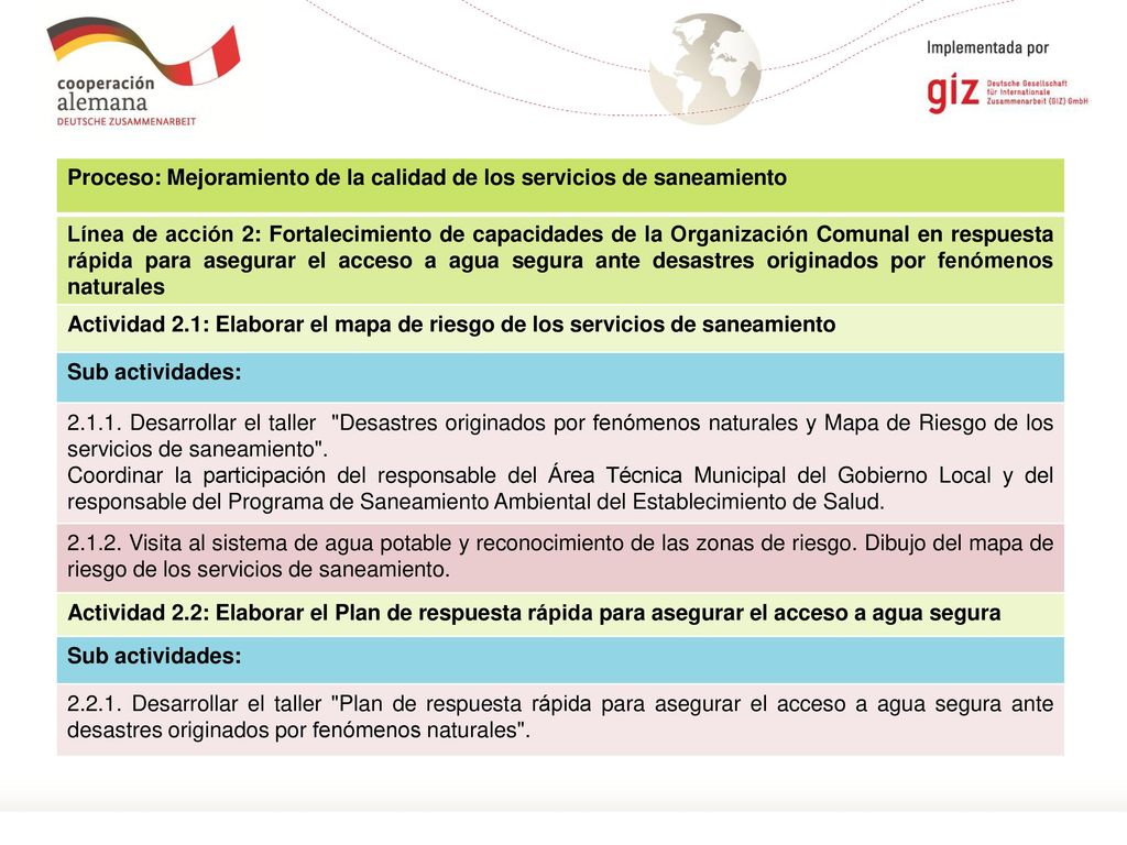 Proceso: Mejoramiento de la calidad de los servicios de saneamiento