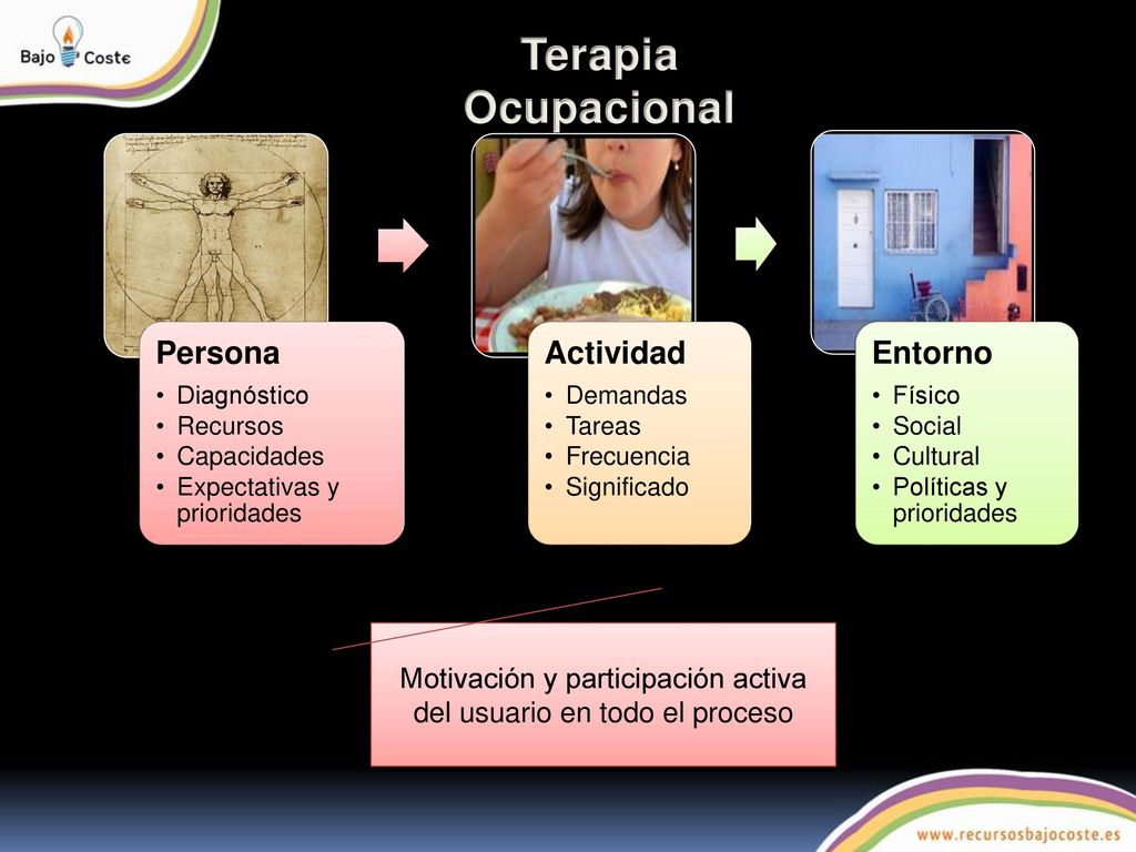 Motivación y participación activa del usuario en todo el proceso