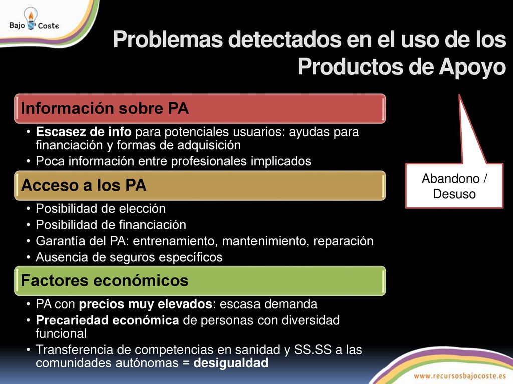 Problemas detectados en el uso de los Productos de Apoyo