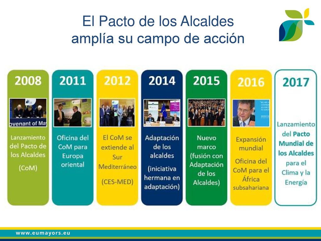 El Pacto de los Alcaldes amplía su campo de acción