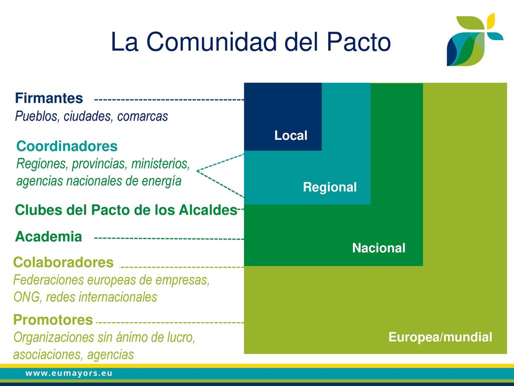 La Comunidad del Pacto Firmantes Pueblos, ciudades, comarcas