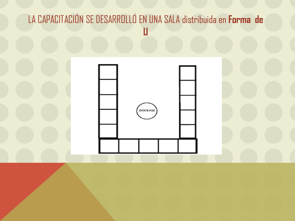 La capacitación se desarrolló en una sala distribuida en Forma de U