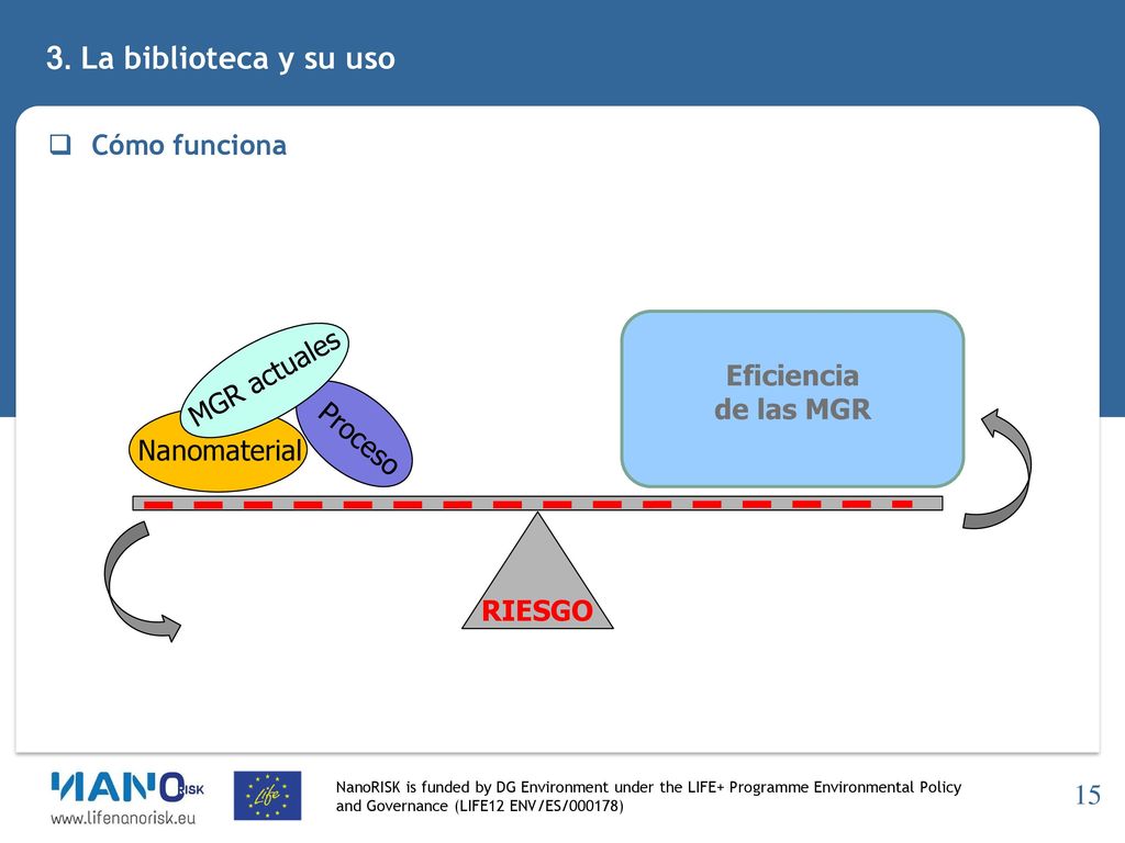 3. La biblioteca y su uso Cómo funciona Eficiencia MGR actuales