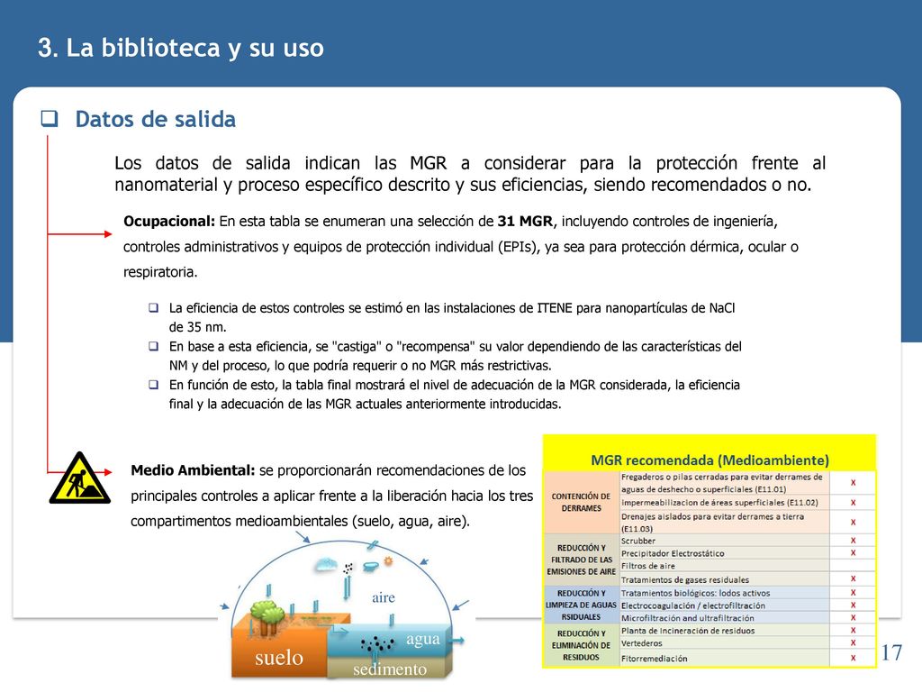 3. La biblioteca y su uso Datos de salida suelo