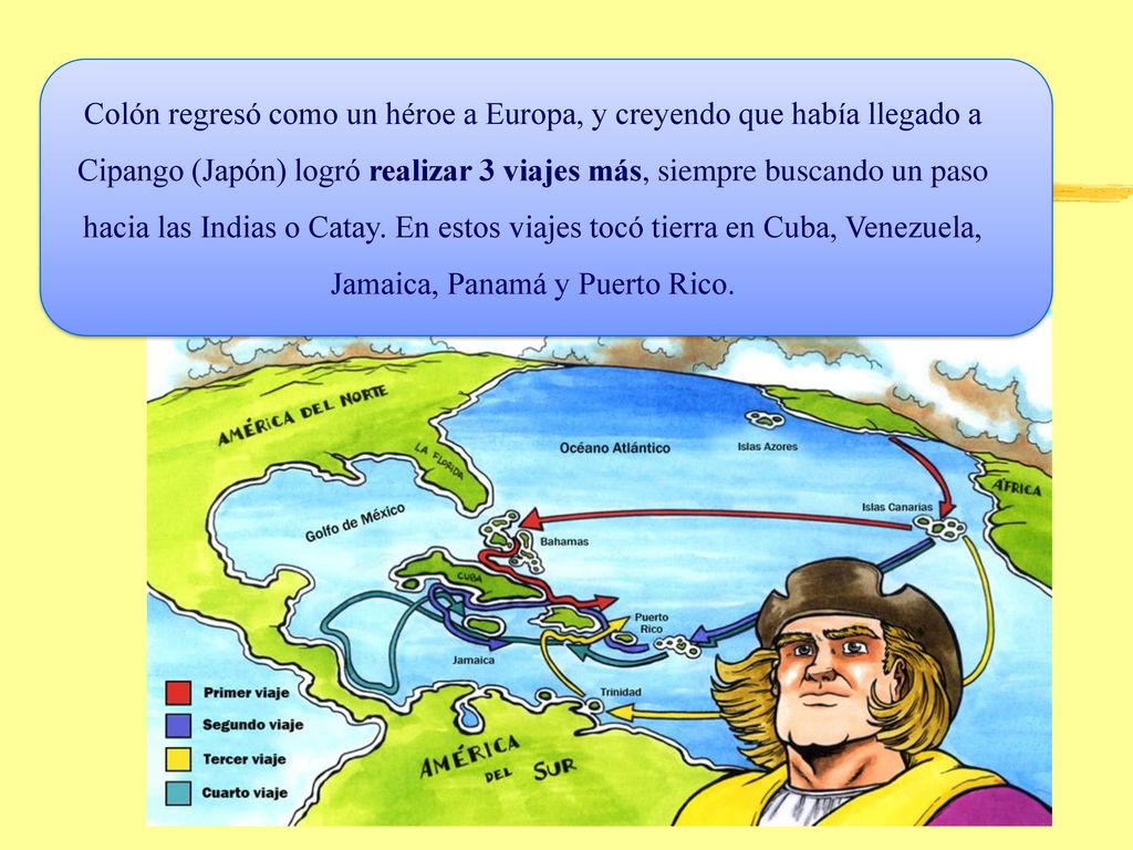 Colón regresó como un héroe a Europa, y creyendo que había llegado a Cipango (Japón) logró realizar 3 viajes más, siempre buscando un paso hacia las Indias o Catay.