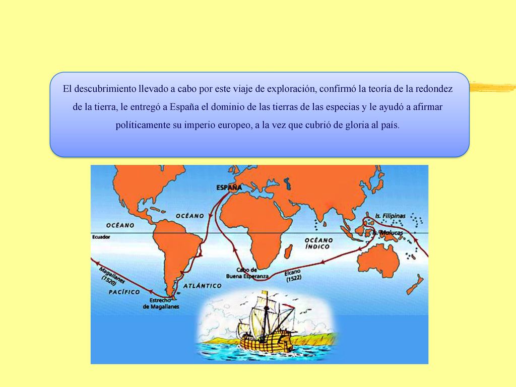 El descubrimiento llevado a cabo por este viaje de exploración, confirmó la teoría de la redondez de la tierra, le entregó a España el dominio de las tierras de las especias y le ayudó a afirmar políticamente su imperio europeo, a la vez que cubrió de gloria al país.