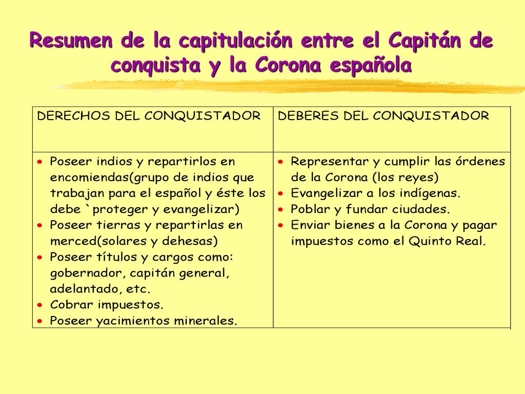 Resumen de la capitulación entre el Capitán de conquista y la Corona española