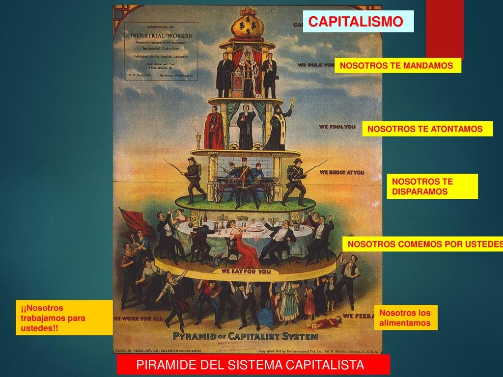 CAPITALISMO PIRAMIDE DEL SISTEMA CAPITALISTA NOSOTROS TE MANDAMOS