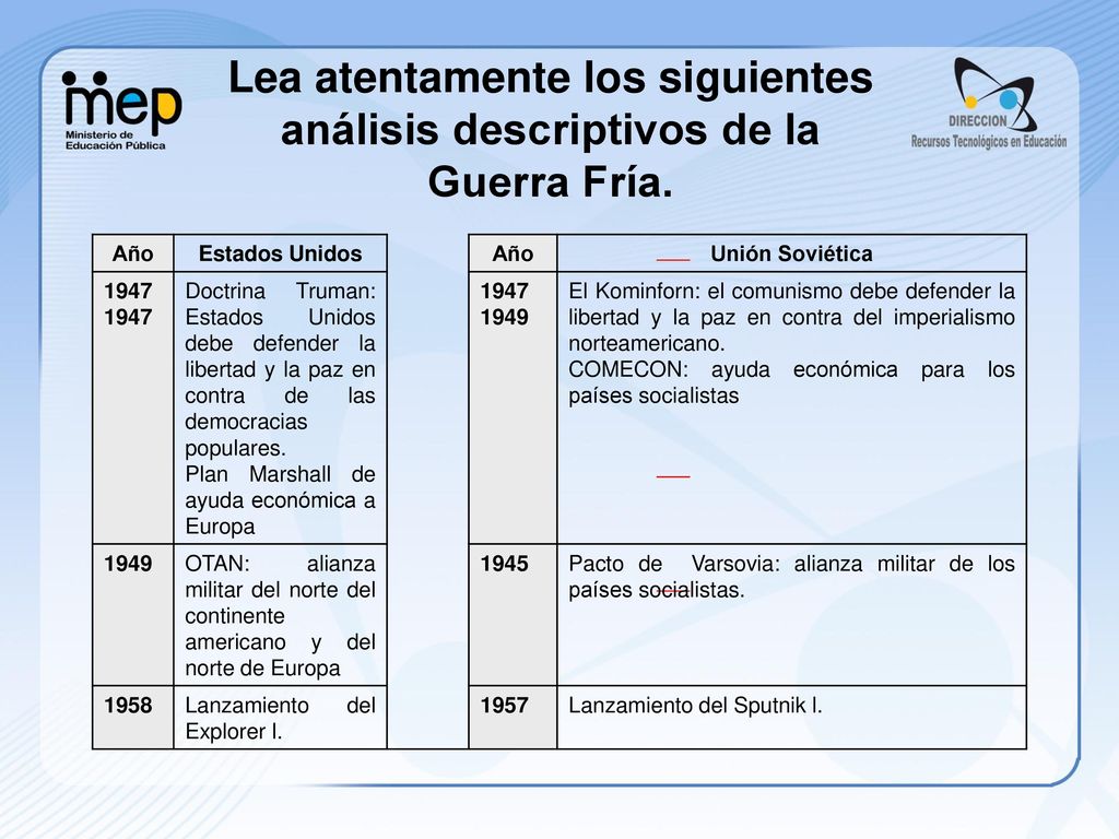 Lea atentamente los siguientes análisis descriptivos de la Guerra Fría.