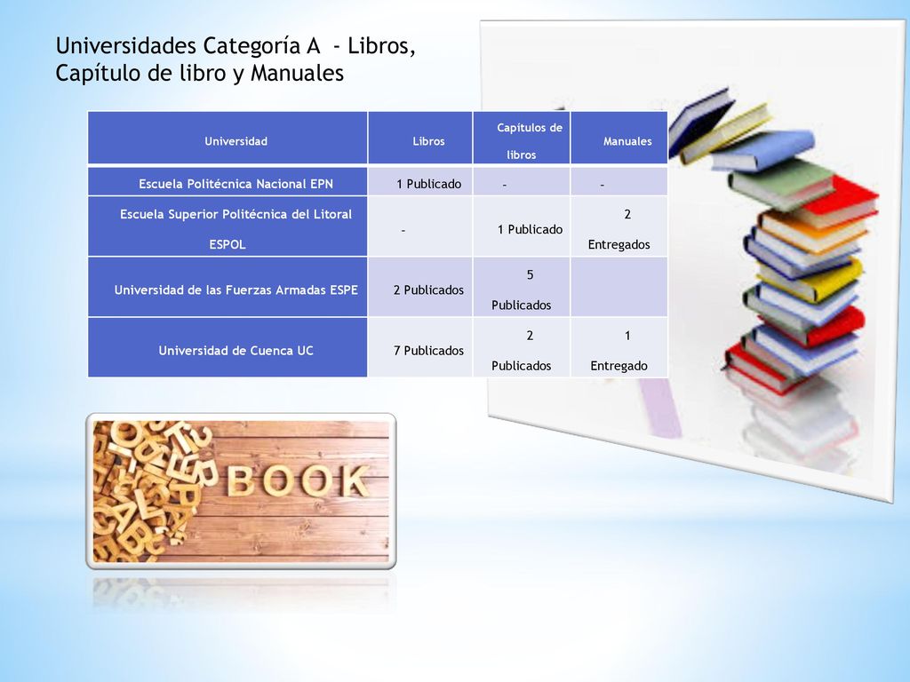 Universidades Categoría A - Libros, Capítulo de libro y Manuales