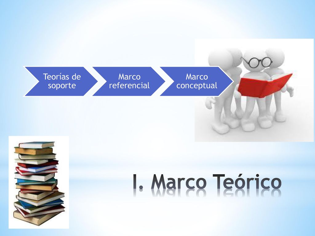 Teorías de soporte Marco referencial Marco conceptual I. Marco Teórico