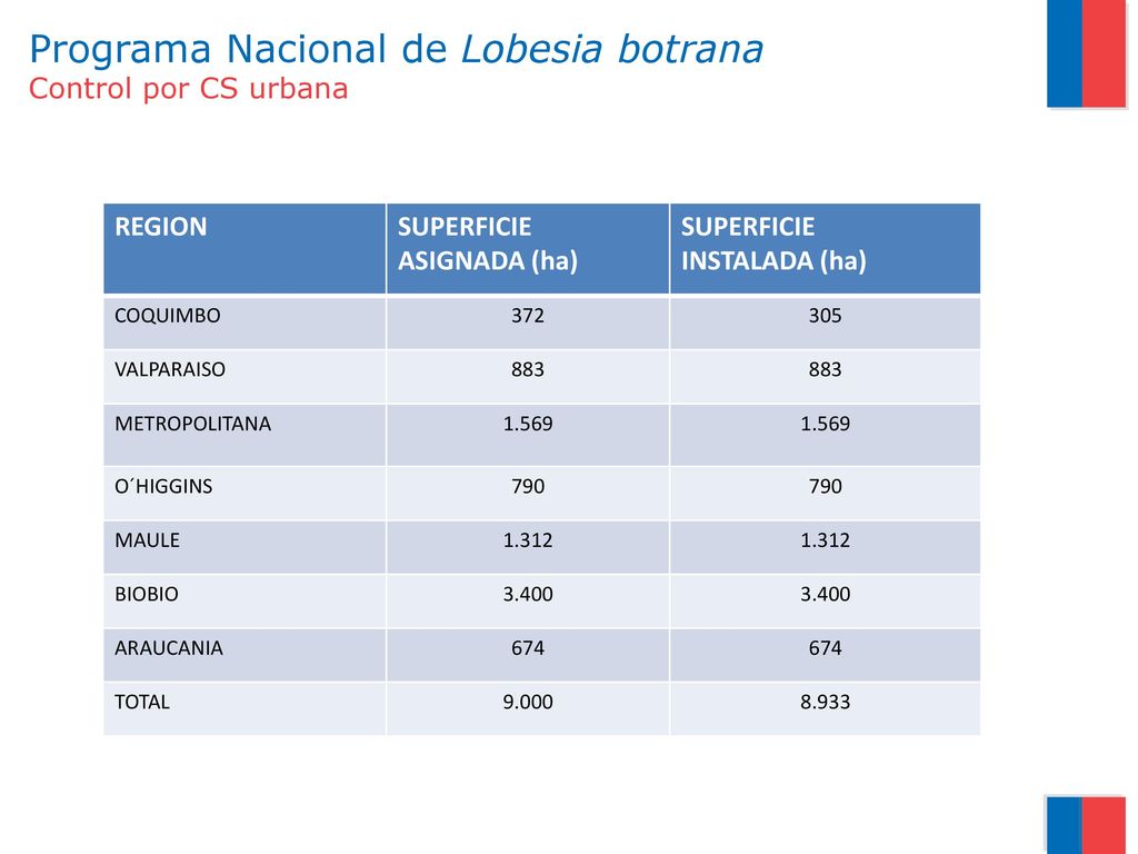 Programa Nacional de Lobesia botrana Control por CS urbana