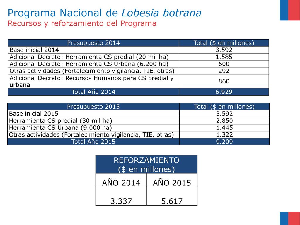 Programa Nacional de Lobesia botrana Recursos y reforzamiento del Programa