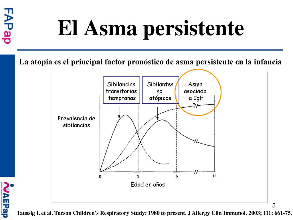 El Asma persistente La atopia es el principal factor pronóstico de asma persistente en la infancia.
