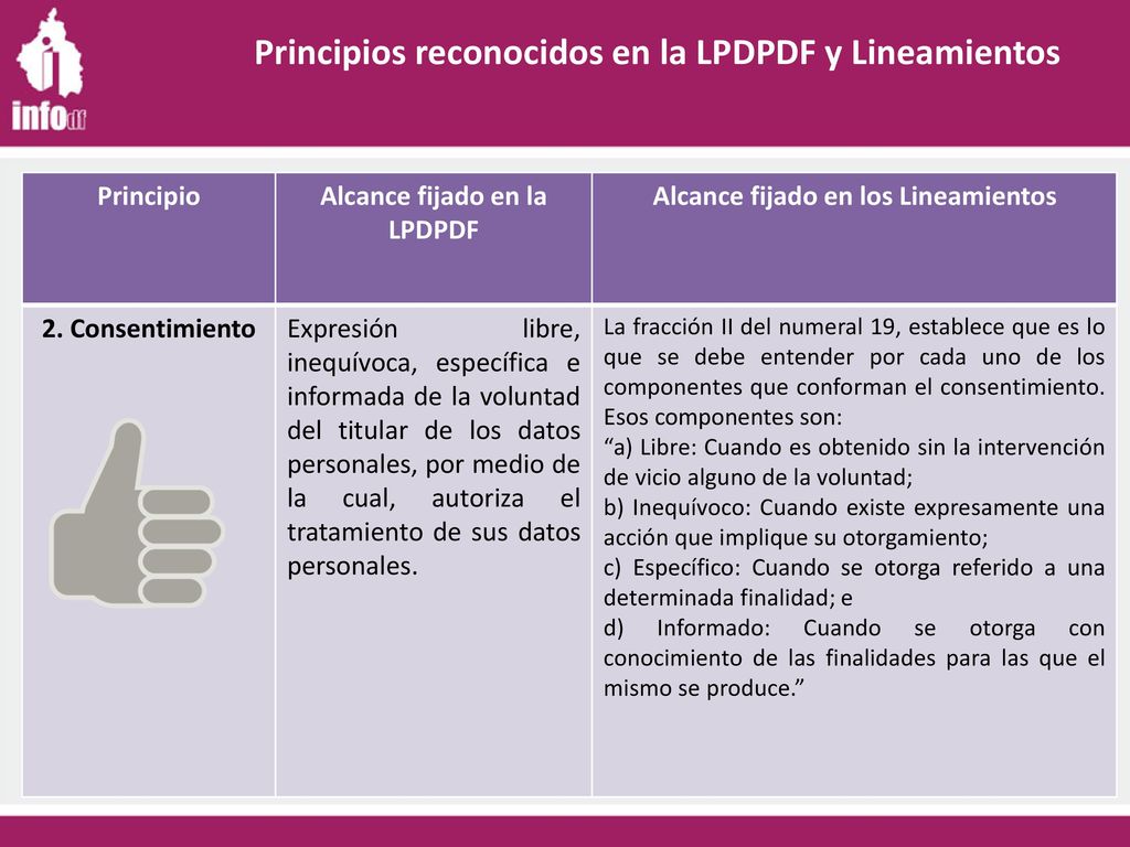 Alcance fijado en la LPDPDF Alcance fijado en los Lineamientos