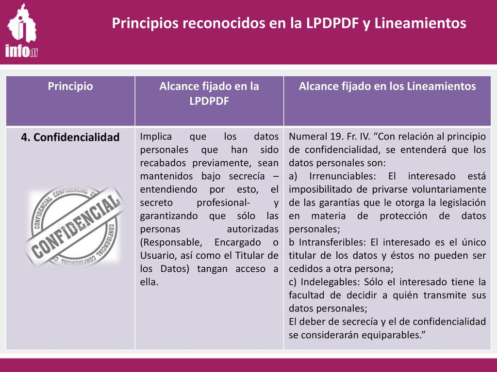 Alcance fijado en la LPDPDF Alcance fijado en los Lineamientos