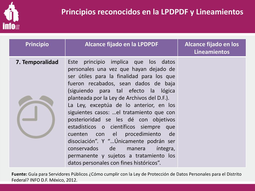 Alcance fijado en la LPDPDF Alcance fijado en los Lineamientos