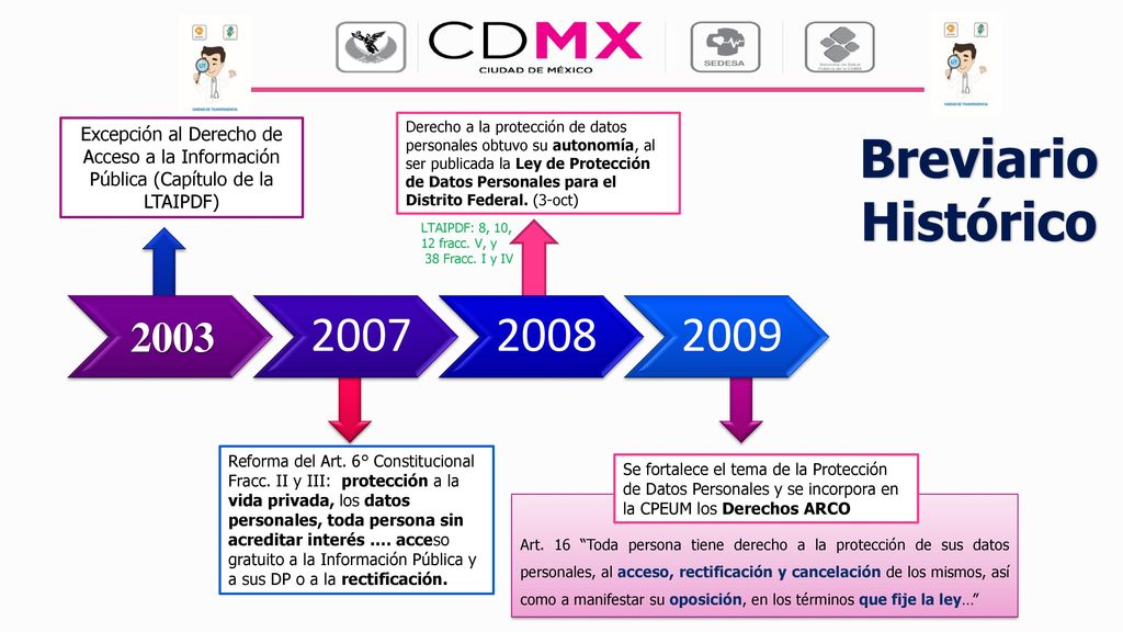 Datos biométricos: Huellas dactilares, ADN, geometría de la mano, características de iris y retina, además análogos.