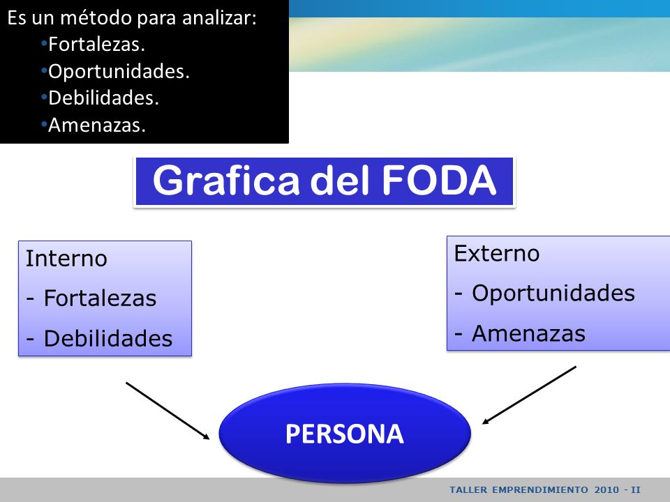 Grafica del FODA PERSONA Es un método para analizar: Fortalezas.