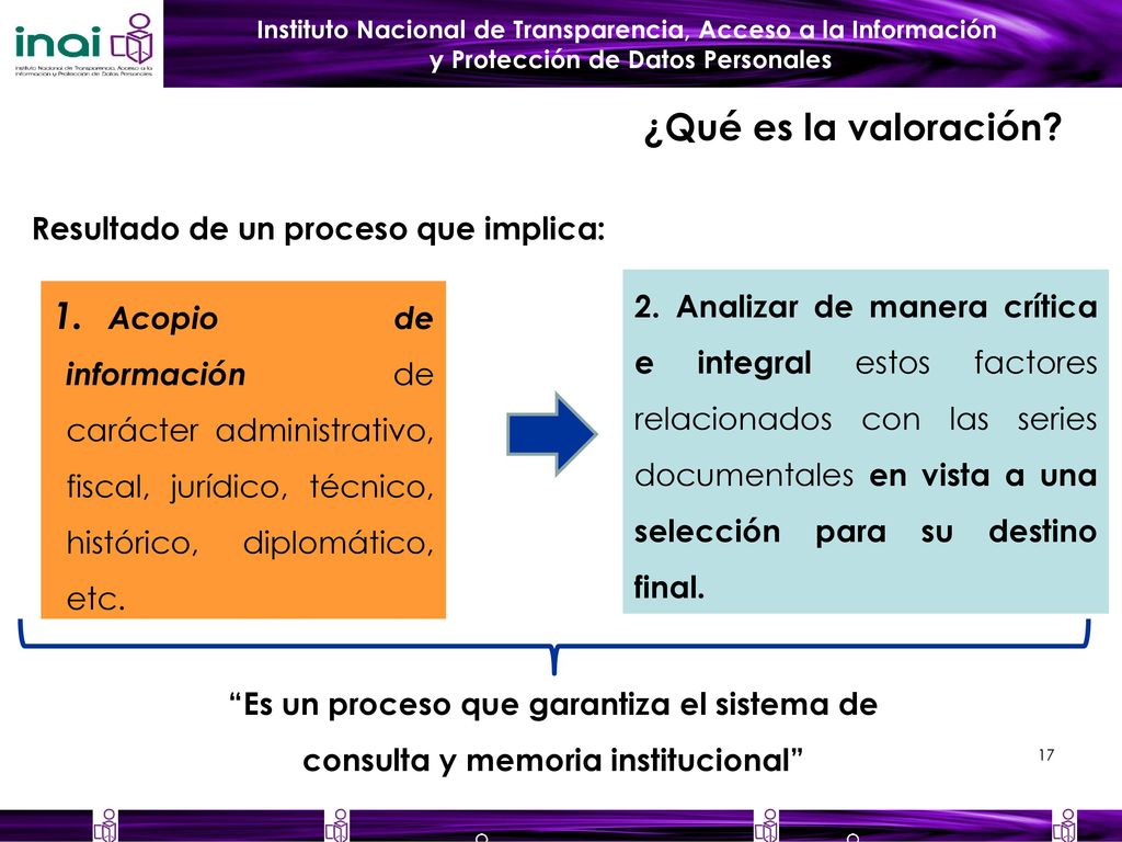 ¿Qué es la valoración Resultado de un proceso que implica: