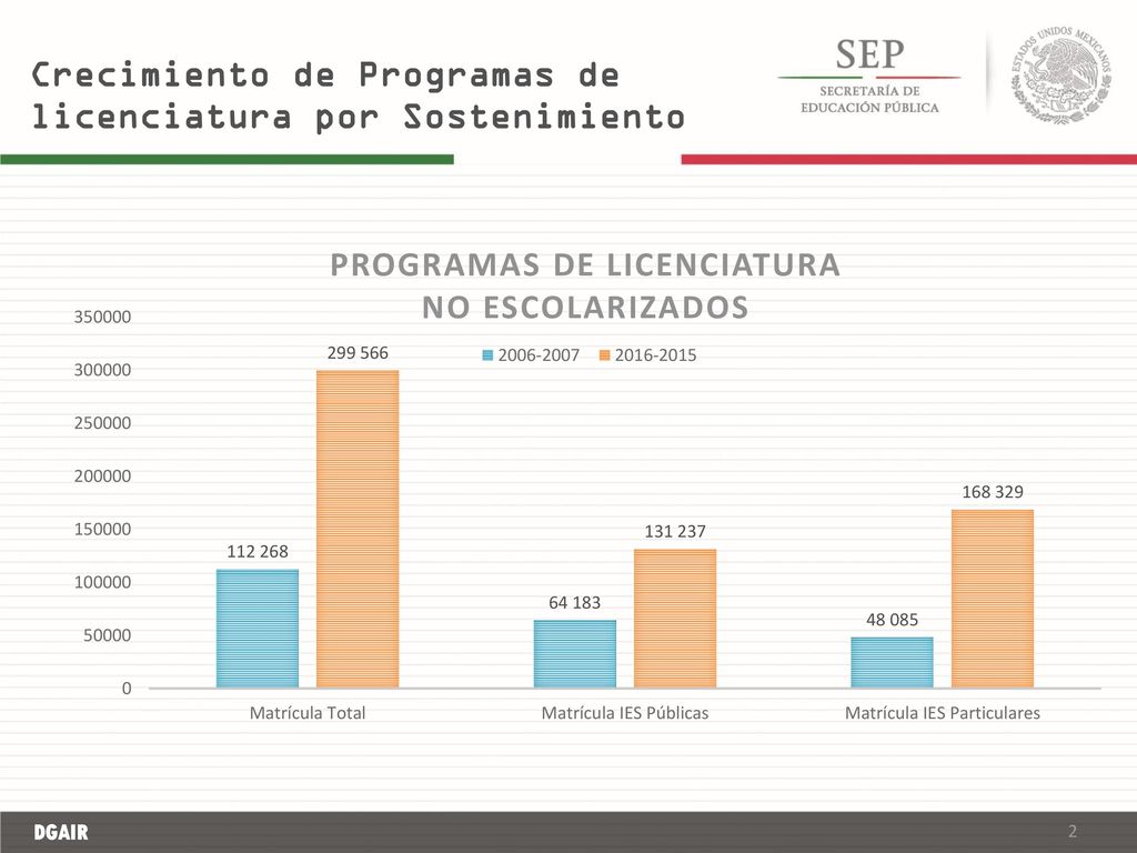 Trámites Históricos en Materia de RVOES Otorgados por DIPES