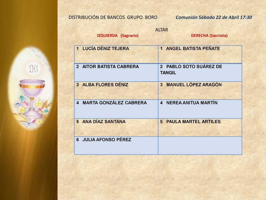 DISTRIBUCIÓN DE BANCOS GRUPO BORO Comunión Sábado 22 de Abril 17:30