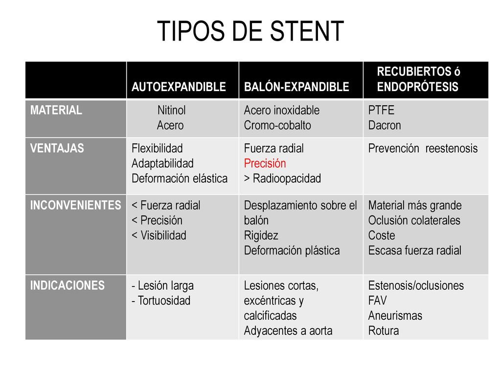 TIPOS DE STENT AUTOEXPANDIBLE BALÓN-EXPANDIBLE RECUBIERTOS ó