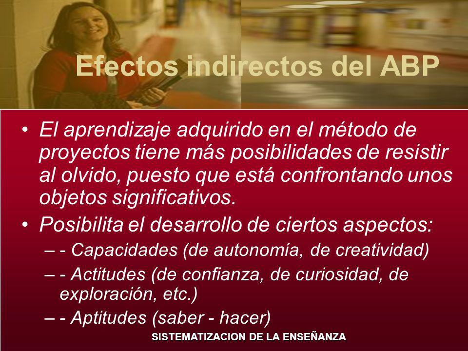 Efectos indirectos del ABP