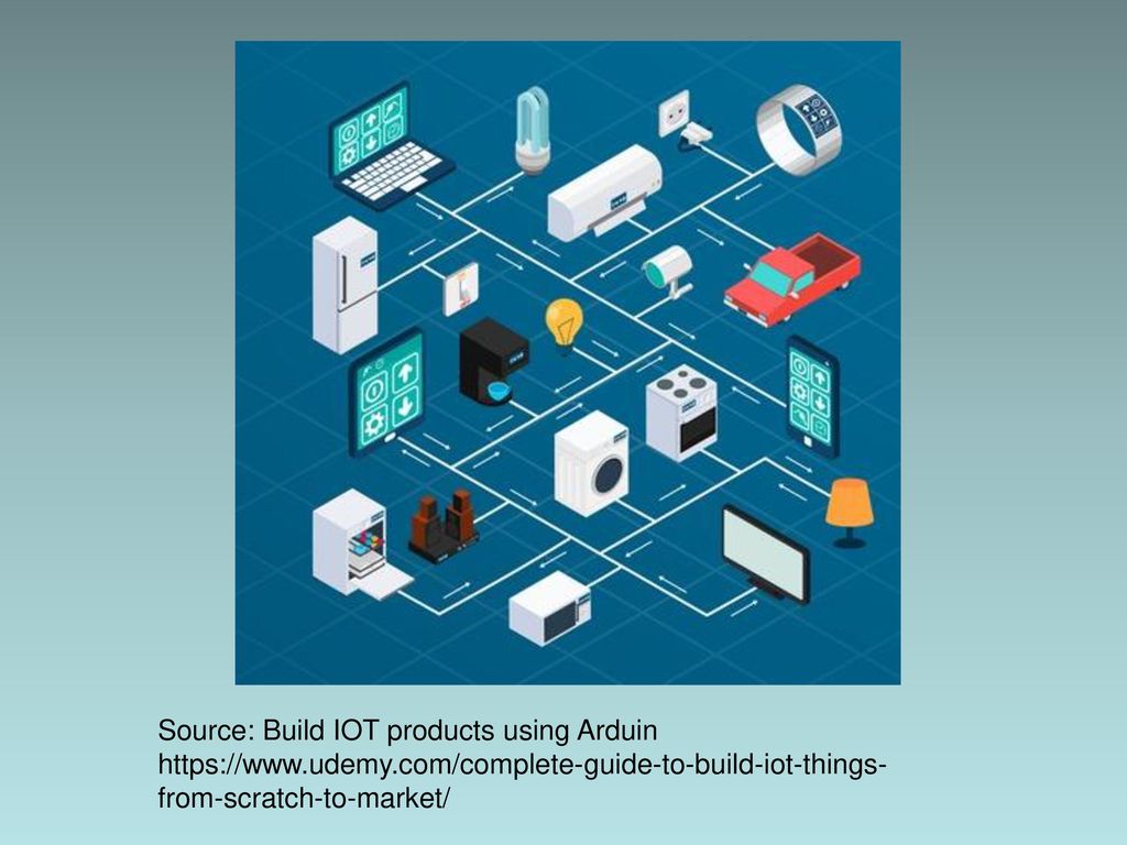 Source: Build IOT products using Arduin