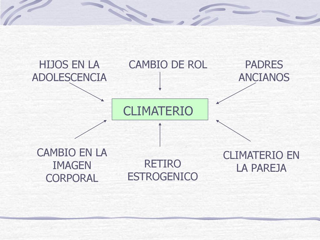 CLIMATERIO HIJOS EN LA ADOLESCENCIA CAMBIO DE ROL PADRES ANCIANOS