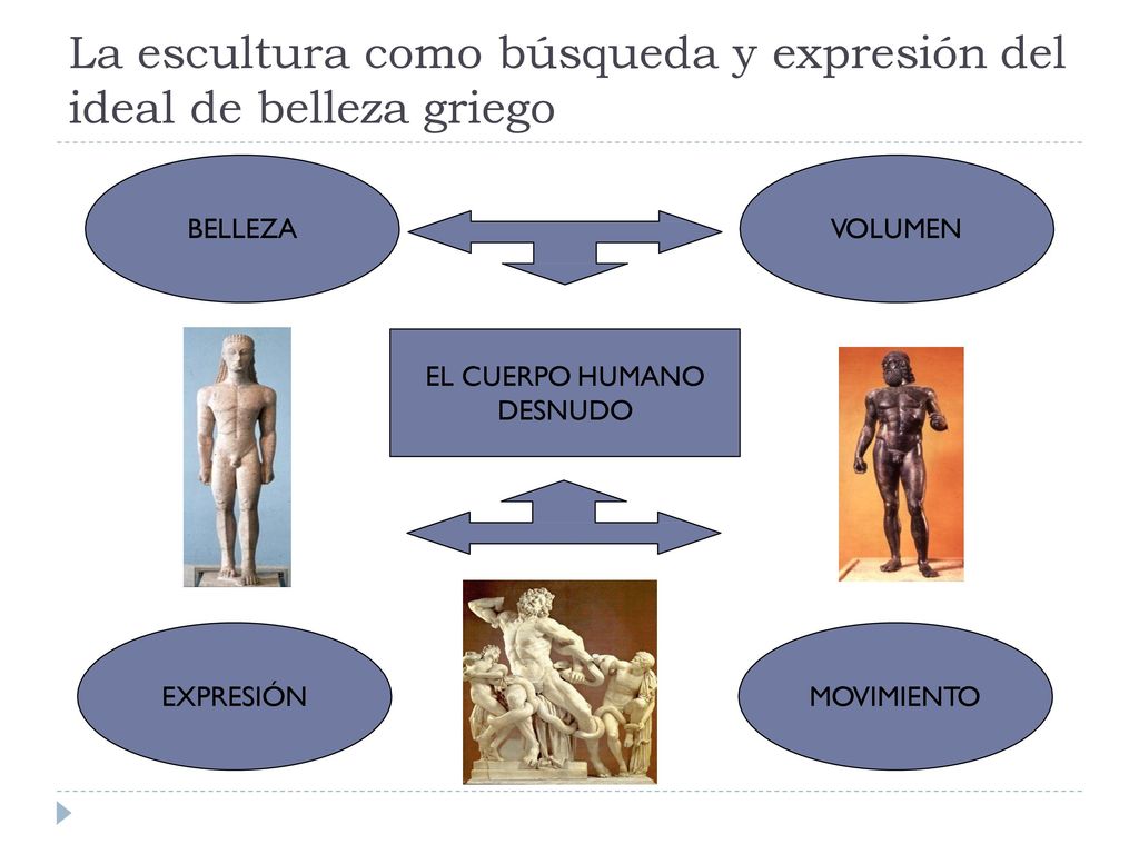 La escultura como búsqueda y expresión del ideal de belleza griego