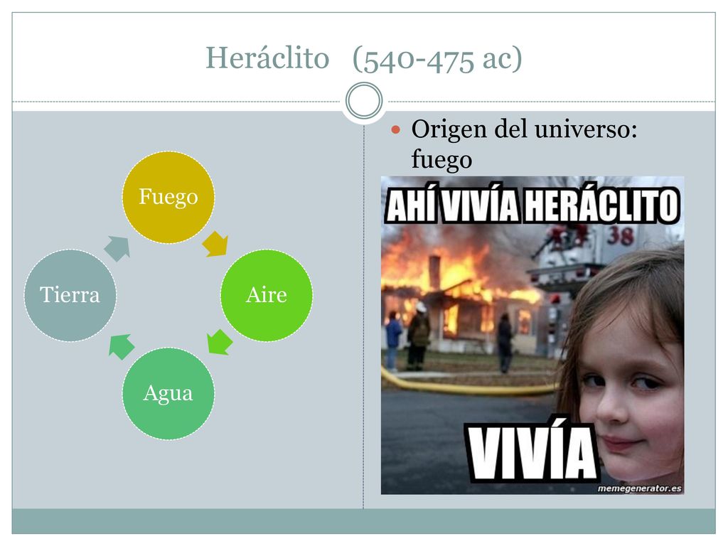 Heráclito ( ac) Origen del universo: fuego Fuego Aire Agua