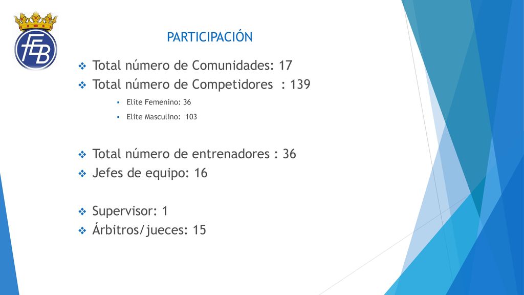 Total número de Comunidades: 17 Total número de Competidores : 139