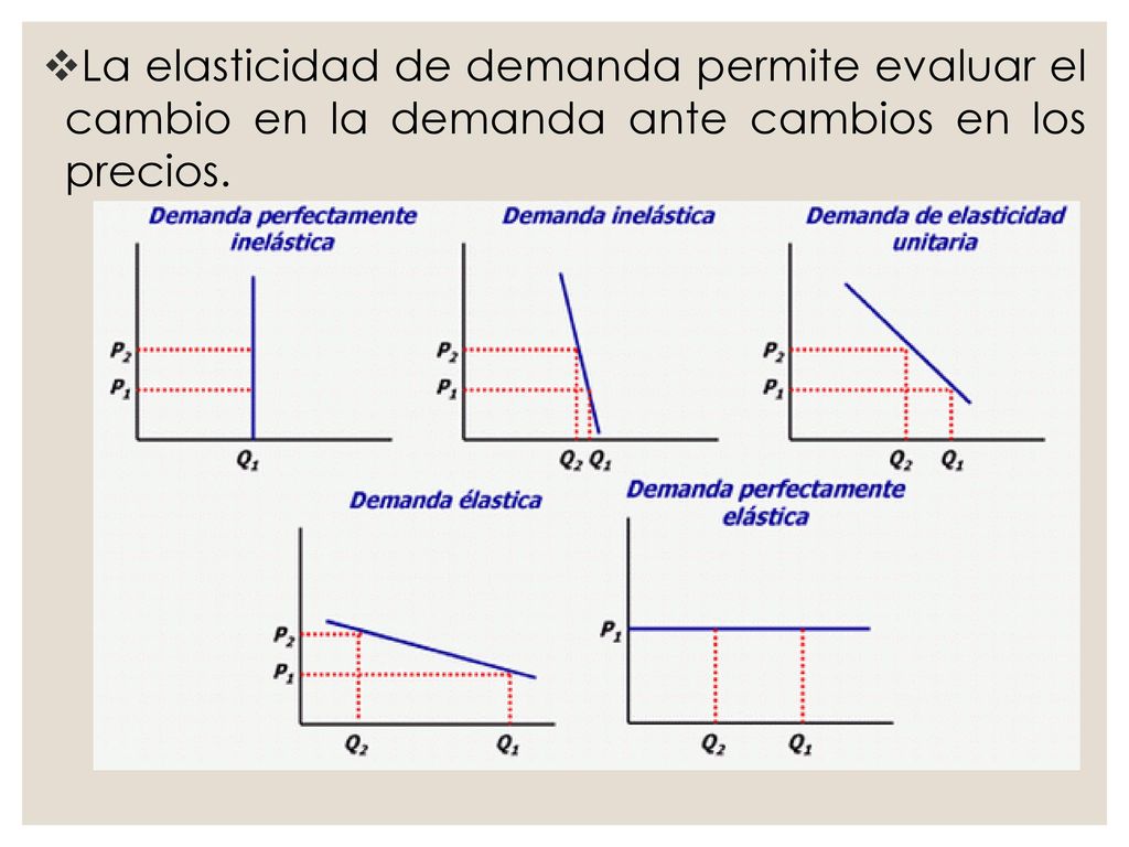 La elasticidad de demanda permite evaluar el cambio en la demanda ante cambios en los precios.