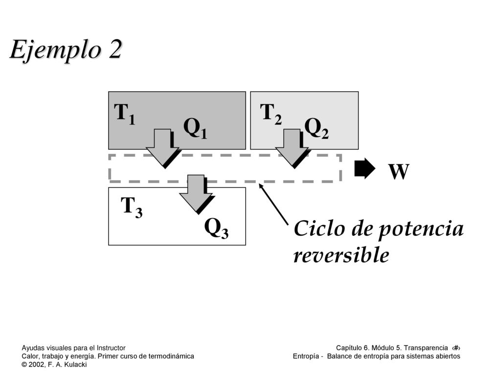 Ejemplo 2 T1 T2 T3 Q1 Q2 Q3 W Ciclo de potencia reversible