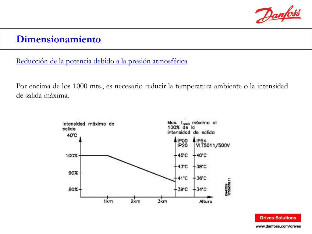 Dimensionamiento Reducción de la potencia debido a la presión atmosférica.