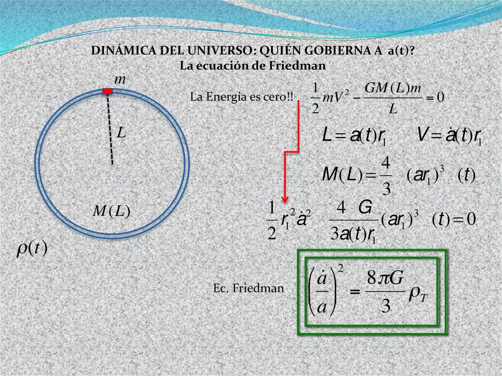 DINÁMICA DEL UNIVERSO: QUIÉN GOBIERNA A a(t) La ecuación de Friedman