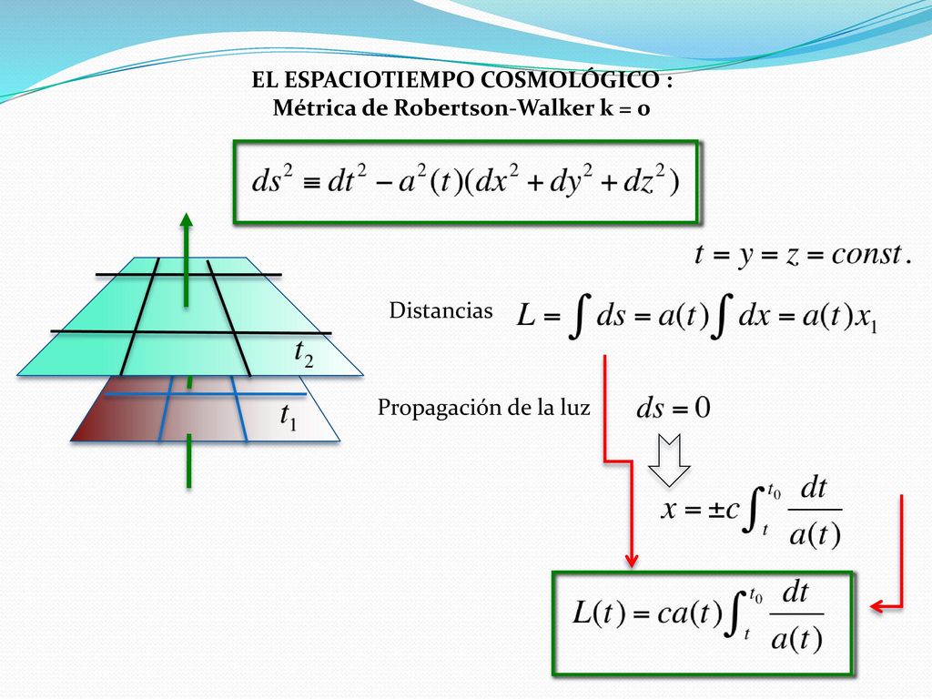 EL ESPACIOTIEMPO COSMOLÓGICO : Métrica de Robertson-Walker k = 0