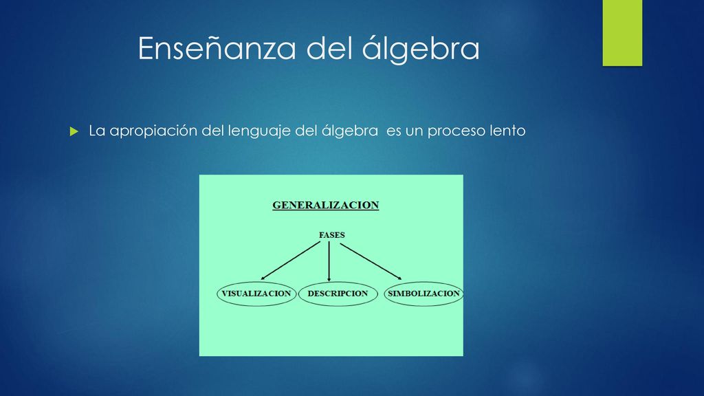 Enseñanza del álgebra La apropiación del lenguaje del álgebra es un proceso lento