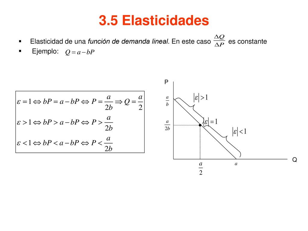 3.5 Elasticidades Elasticidad de una función de demanda lineal. En este caso es constante. Ejemplo: