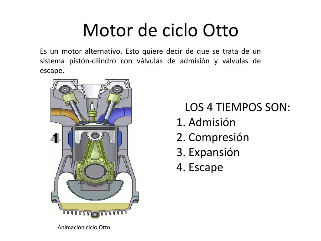 Motor de ciclo Otto LOS 4 TIEMPOS SON: Admisión Compresión Expansión
