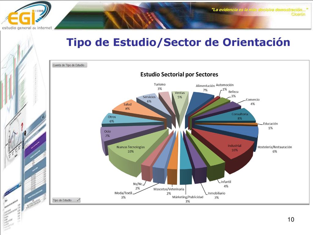 Tipo de Estudio/Sector de Orientación