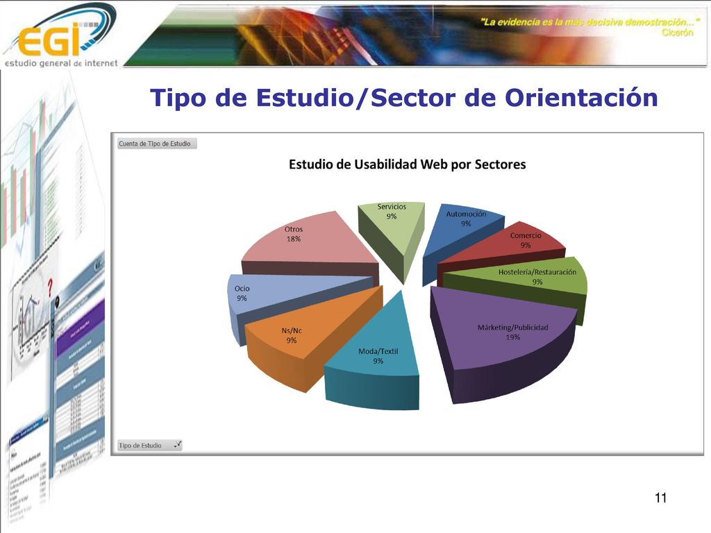 Tipo de Estudio/Sector de Orientación