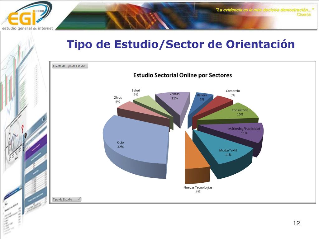 Tipo de Estudio/Sector de Orientación