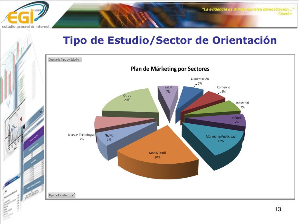 Tipo de Estudio/Sector de Orientación