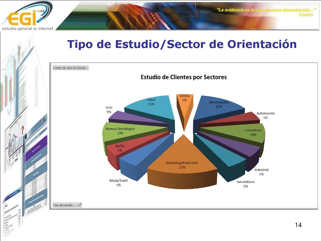 Tipo de Estudio/Sector de Orientación