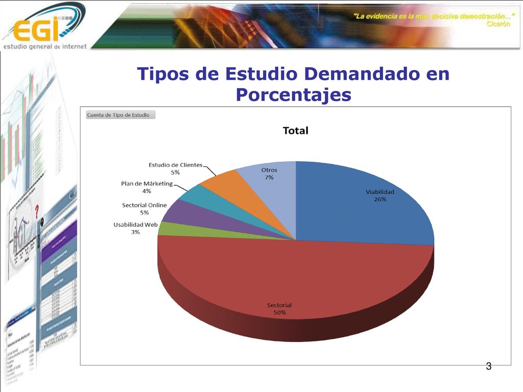 Tipos de Estudio Demandado en Porcentajes